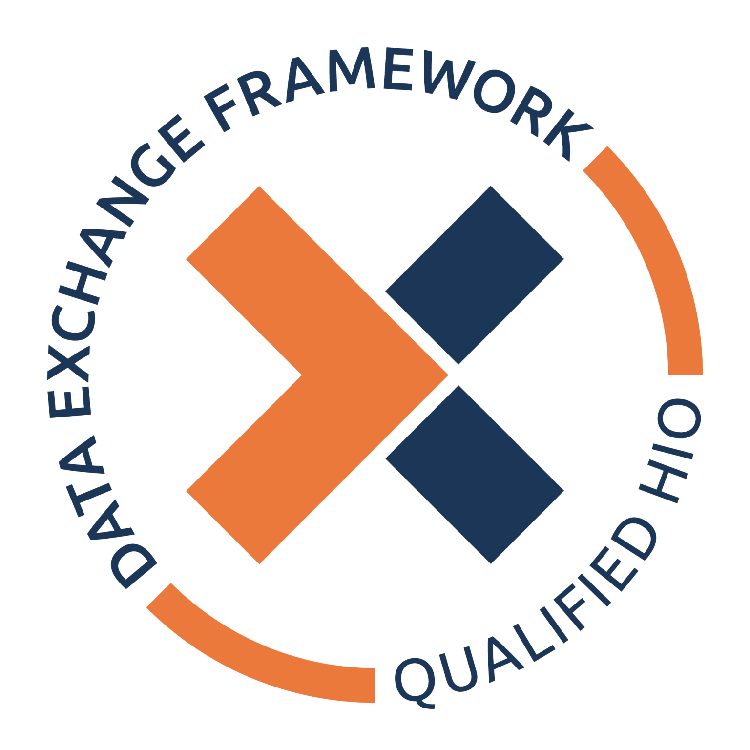 Faqs for mfa learn more about what we do lanes